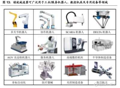 绿的谐波 谐波减速器龙头，迈向全球化的精密零部件与技术服务提供商