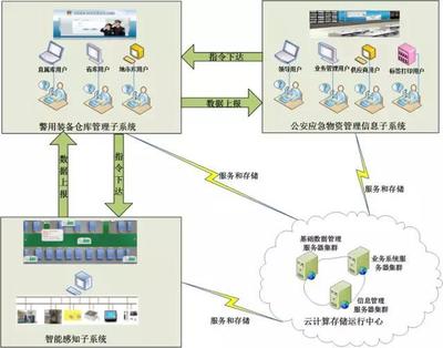 从互联网到万物互联 智能家居作为物联网时代的突破口与云计算的技术基石